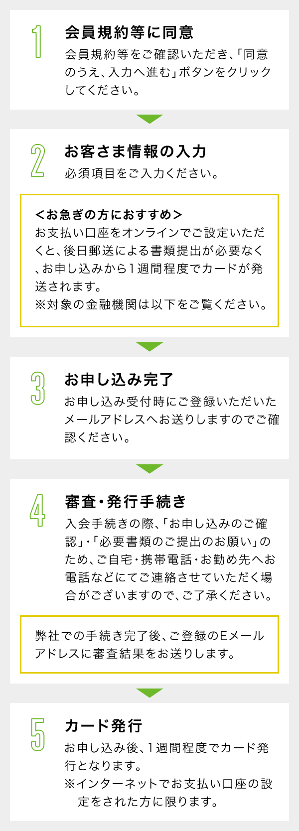 1 会員規約等に同意 会員規約等をご確認いただき、「同意のうえ、入力へ進む」ボタンをクリックしてください。　2 お客さま情報の入力 必須項目をご入力ください。　＜お急ぎの方におすすめ＞お支払い口座をオンラインでご設定いただくと、後日郵送による書類提出が必要なく、お申し込みから1週間程度でカードが発送されます。※対象の金融機関は以下をご覧ください。　3 お申し込み完了 お申し込み受付時にご登録いただいたメールアドレスへお送りしますのでご確認ください。　4 審査・発行手続き 入会手続きの際、「お申し込みのご確認」・「必要書類のご提出のお願い」のため、ご自宅・携帯電話・お勤め先へお電話などにてご連絡させていただく場合がございますので、ご了承ください。　弊社での手続き完了後、ご登録のメールアドレスに審査結果をお送りします。　5 カード発行 お申し込み後、1週間程度でカード発行となります。※インターネットでお支払い口座を設定された方に限ります。