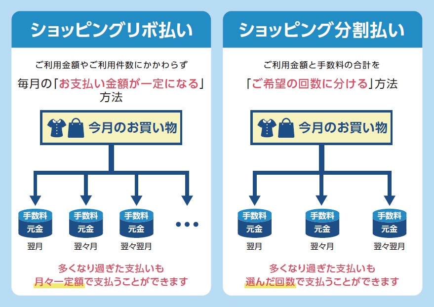 リボ払い、分割払い