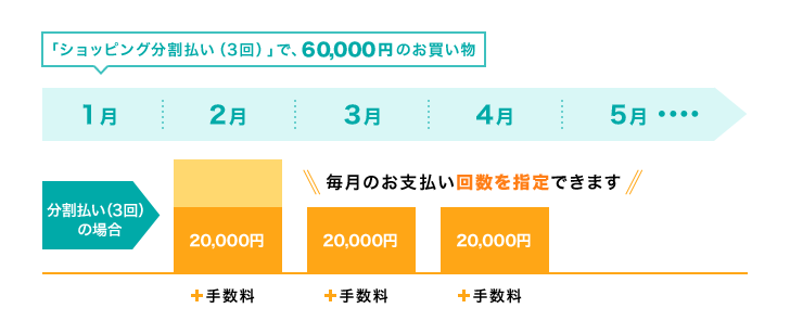 ショッピング分割払い