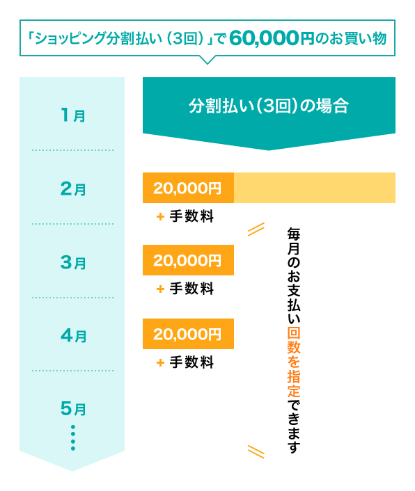 ショッピング分割払い