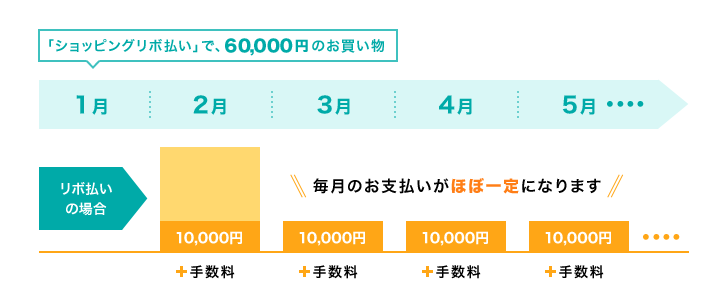 ショッピングリボ払い