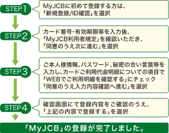 MyJCBに未登録の方