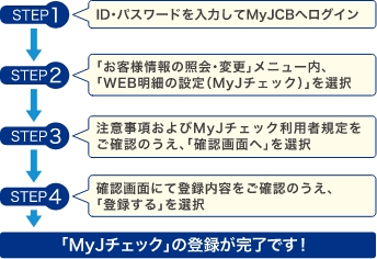 MyJCBに登録済の方