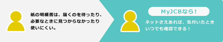 紙の明細書は、届くのを待ったり、必要なときに見つからなかったり使いにくい。MyJCBなら！ネットさえあれば、気付いたときいつでも確認できる！
