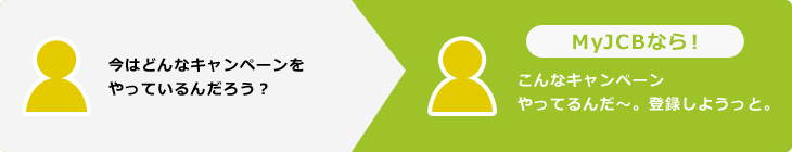 今はどんなキャンペーンをやっているんだろう？MyJCBなら！こんなキャンペーンやってるんだ～。登録しようっと。