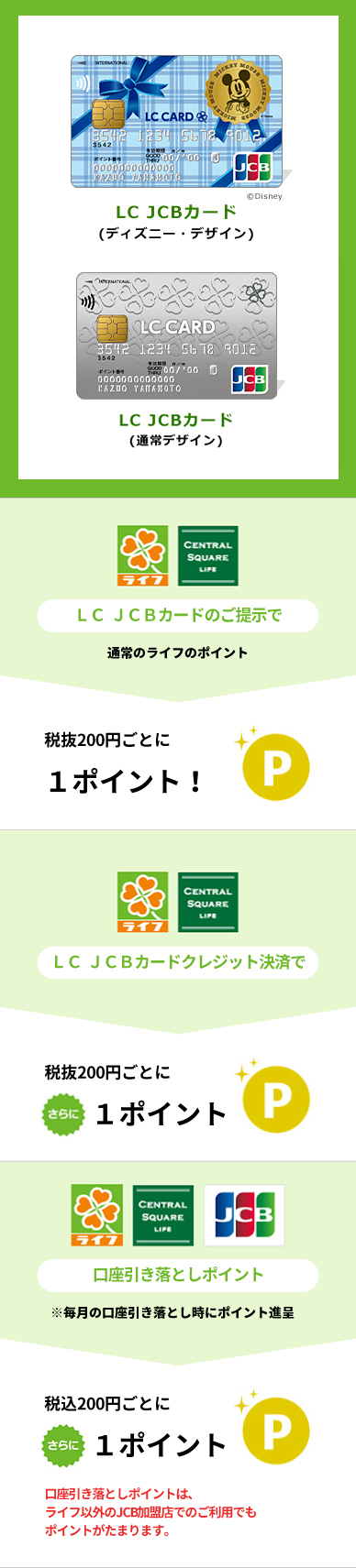 「基本ポイント」ライフでのクレジット払い 200円(税抜)毎に1ポイント!/「7の日ポイント」ライフでの支払い時に7の付く日(7日・17日・27日)なら200円(税抜)毎にさらに5ポイント!/「引き落としポイント」口座引き落とし時に200円(税込)毎に1ポイント!さらにライフ以外のJCB加盟店でもポイントがたまる!